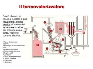 Il termovalorizzatoreIl termovalorizzatore
Da ciò che non si
riesce a riciclare si può
recuperare l’energia
residua all’interno del
termovalorizzatore
per produrre acqua
calda, vapore e
corrente elettrica.
1.Fossa di accumulo
2.Benna
3.Tramoggia di caricamento del
forno
4.Impianto di dosatura
5.Forno di incenerimento
6.Griglie mobili
7.Ventilatore
8.Vasca di raffreddamento
9.Caldaia a vapore
10.Elettrofiltri
11.Ciminiera
 