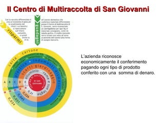 Il Centro di Multiraccolta di San GiovanniIl Centro di Multiraccolta di San Giovanni
L’azienda riconosce
economicamente il conferimento
pagando ogni tipo di prodotto
conferito con una somma di denaro.
 