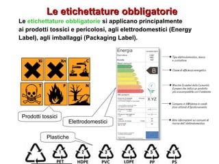 Le etichettature obbligatorie si applicano principalmente
ai prodotti tossici e pericolosi, agli elettrodomestici (Energy
Label), agli imballaggi (Packaging Label).
Le etichettature obbligatorieLe etichettature obbligatorie
Prodotti tossici
Elettrodomestici
Plastiche
 