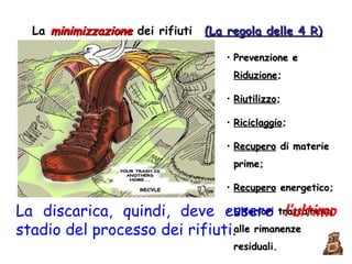La  minimizzazione  dei rifiuti Prevenzione e  Riduzione ; Riutilizzo ; Riciclaggio ; Recupero  di materie prime; Recupero  energetico; Ulteriori trattamenti alle rimanenze residuali. La discarica, quindi, deve essere  l’ultimo  stadio del processo dei rifiuti.  (La regola delle 4 R) 