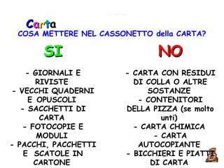 C a r t a COSA METTERE NEL CASSONETTO della CARTA? SI - GIORNALI E RIVISTE   - VECCHI QUADERNI E   OPUSCOLI   - SACCHETTI DI CARTA   - FOTOCOPIE E MODULI   - PACCHI, PACCHETTI E  SCATOLE IN CARTONE   POLIACCOPPIATI (brick del latte e succhi di frutta) NO - CARTA CON RESIDUI DI COLLA O ALTRE SOSTANZE   - CONTENITORI DELLA PIZZA (se molto unti)   - CARTA CHIMICA   - CARTA AUTOCOPIANTE   - BICCHIERI E PIATTI DI CARTA   