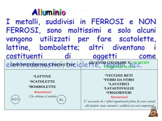 A l l u m i n i o I metalli, suddivisi in FERROSI e NON FERROSI, sono moltissimi e solo alcuni vengono utilizzati per fare scatolette, lattine, bombolette; altri diventano i costituenti di oggetti come elettrodomestici, biciclette, tegami, ecc. VECCHIE RETI   FERRI DA STIRO   LAVATRICI   LAVASTOVIGLIE   FRIGORIFERI   Attenzione! E’ necessario che i rifiuti ingombranti prima di essere avviati alle fonderie siano smontati e suddivisi nei vari componenti LATTINE   SCATOLETTE   BOMBOLETTE   Attenzione! Che abbiano il simbolo QUANDO CHIAMARE IL  NUMERO VERDE 800 70 16 16 COSA METTERE NEL CASSONETTO? 