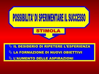  IL DESIDERIO DI RIPETERE L’ESPERIENZA
 LA FORMAZIONE DI NUOVI OBIETTIVI
 L’AUMENTO DELLE ASPIRAZIONI
 