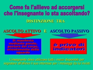 DISTINZIONE TRA

ASCOLTO ATTIVO E ASCOLTO PASSIVO

     Si manifesta
   mediante parole,
  postura del corpo,
  orientamento dello
        sguardo

    L’insegnante deve utilizzare tutti i mezzi disponibili per
segnalare all’allievo il suo interesse per i messaggi da lui inviati
 