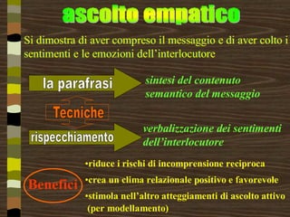 Si dimostra di aver compreso il messaggio e di aver colto i
sentimenti e le emozioni dell’interlocutore

                            sintesi del contenuto
                            semantico del messaggio


                           verbalizzazione dei sentimenti
                           dell’interlocutore
             •riduce i rischi di incomprensione reciproca
             •crea un clima relazionale positivo e favorevole
 Benefici
             •stimola nell’altro atteggiamenti di ascolto attivo
              (per modellamento)
 
