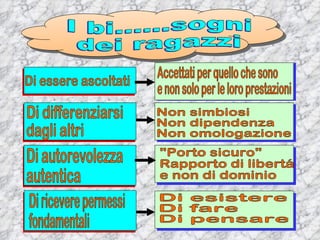 Rifiuto scolastico (dopo lez.cap.5)