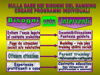 Rifiuto scolastico (dopo lez.cap.5)