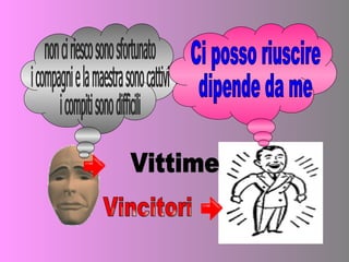 Rifiuto scolastico (dopo lez.cap.5)