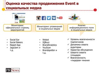 Оценка качества продвижения Event в
социальных медиа
Мониторинг
официальных страниц
мероприятий
Мониторинг упоминаний
в социальных медиа
Анализ
информационного поля
в социальных медиа
• Wobot
• IQBuzz
• BrandAnalytics
• YouScan
• Brandspotter и
т.д.
• Social Ear
• Social Bakers
• Nippel App
• JagaJam и
т.д.
 Уровень вовлеченности
подписчиков
 Динамика охвата
аудитории
 Характер обсуждения
 Широта охвата
площадок
 Вовлеченность
«лидеров» мнения
 