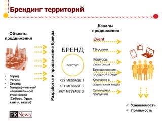Брендинг территорий
Разработкаипродвижениебренда
• Город
• Регион
• Страна
• Географическое/
национальное/
этническое
(Сибирь, Урал,
ханты, якуты)
Каналы
продвижения
БРЕНД
ЛОГОТИП
KEY MESSAGE 1
Объекты
продвижения Event
ТВ-ролики
Конкурсы,
розыгрыши
Брендирование
городской среды
Кампания в
социальных медиа
Сувенирная
продукция
KEY MESSAGE 2
KEY MESSAGE 3
 Узнаваемость
 Лояльность
 