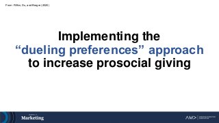 Implementing the
“dueling preferences” approach
to increase prosocial giving
From: Rifkin, Du, and Berger (2020)
 