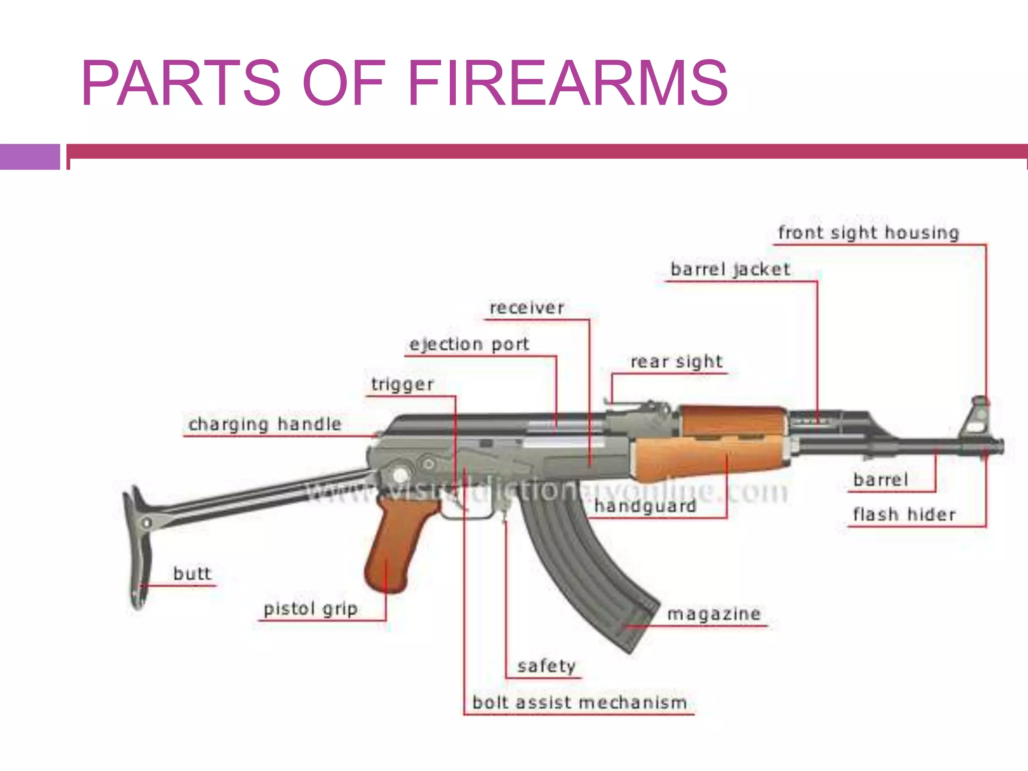 Rifled weapon injuries | PPTX