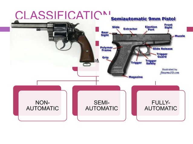 Rifled weapon injuries | PPTX | Arms & Ammunition | Sensitive Topics