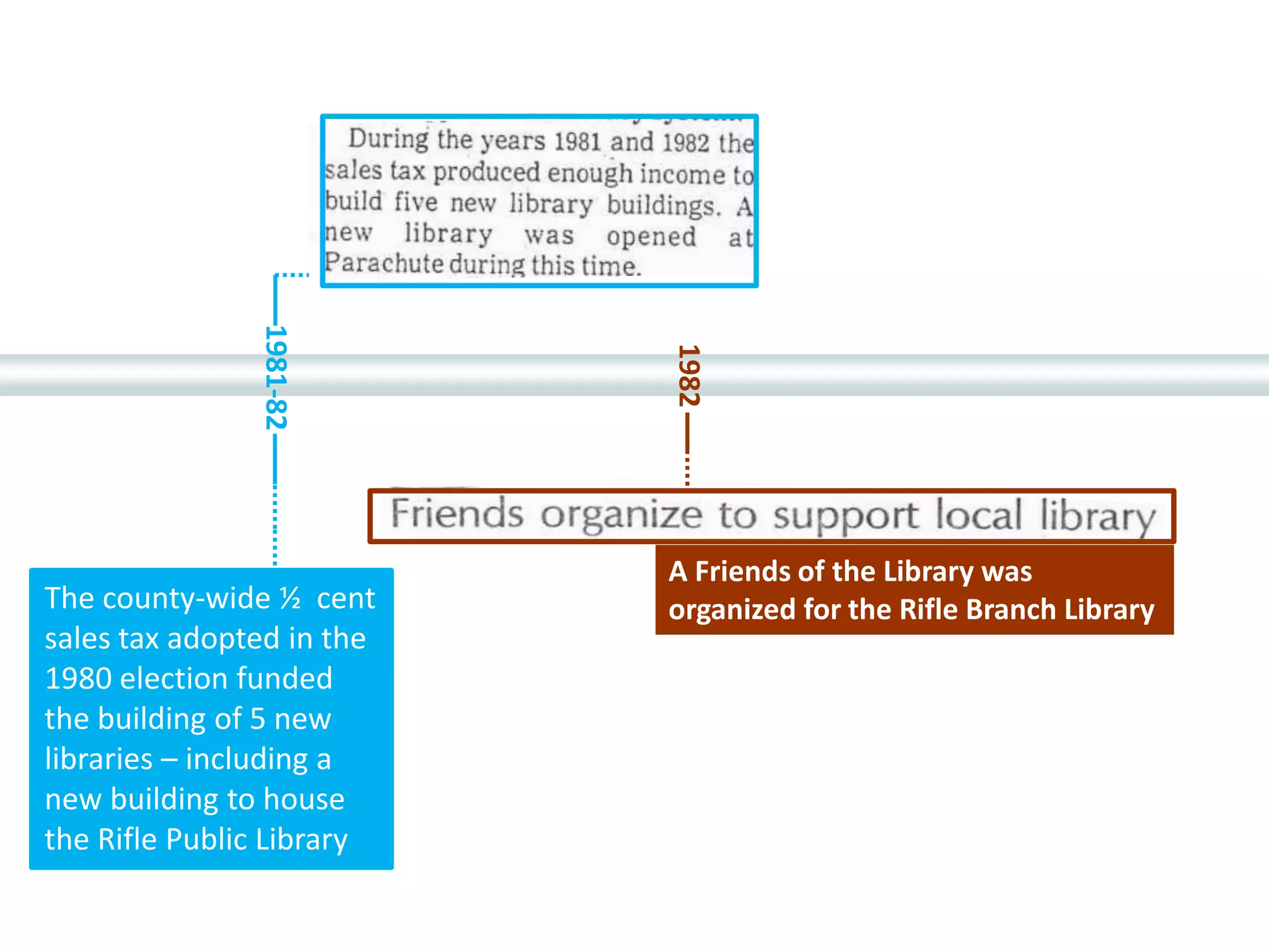 Rifle Branch Library History