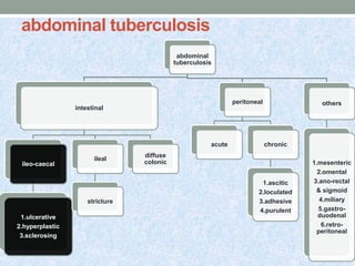 abdominal tuberculosis
abdominal
tuberculosis
intestinal
ileo-caecal
1.ulcerative
2.hyperplastic
3.sclerosing
ileal
stricture
diffuse
colonic
peritoneal
acute chronic
1.ascitic
2.loculated
3.adhesive
4.purulent
others
1.mesenteric
2.omental
3.ano-rectal
& sigmoid
4.miliary
5.gastro-
duodenal
6.retro-
peritoneal
 
