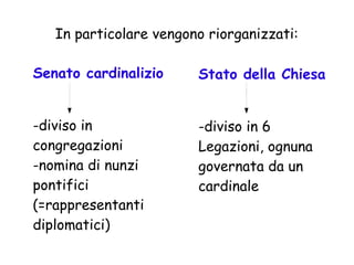 In particolare vengono riorganizzati:
Senato cardinalizio
-diviso in
congregazioni
-nomina di nunzi
pontifici
(=rappresentanti
diplomatici)
Stato della Chiesa
-diviso in 6
Legazioni, ognuna
governata da un
cardinale
 