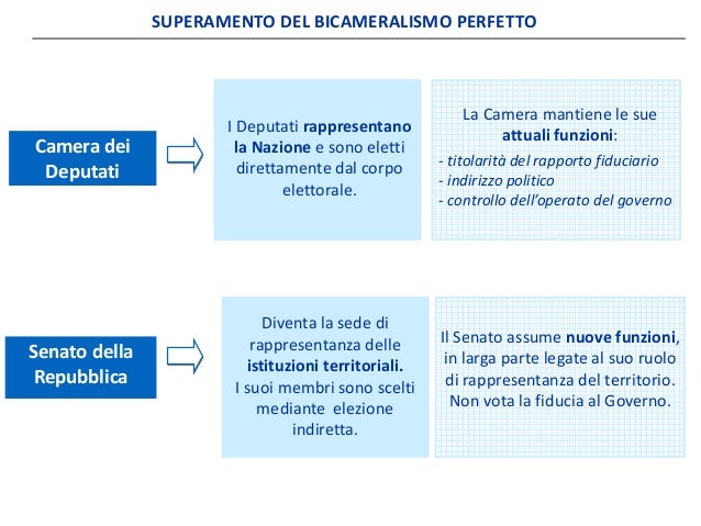 riforma costituzionale oras ForIndirizzo Camera Dei Deputati riforma costituzionale oras ForIndirizzo Camera Dei Deputati