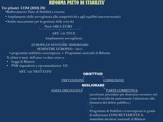 RIFORMA PATTO DI STABILITA’ Tre pilastri  COM (2010) 250 ,[object Object]
