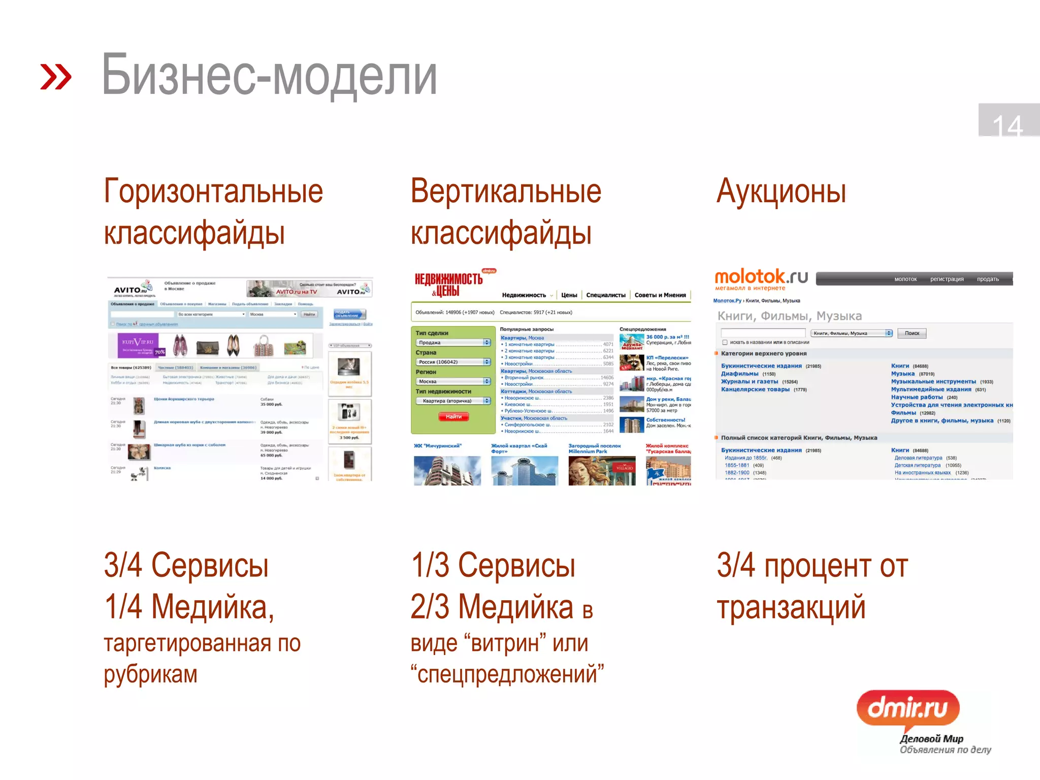 »   Бизнес-модели Горизонтальные классифайды 3/4 Сервисы 1/4 Медийка,  таргетированная по рубрикам Вертикальные классифайды 1/3 Сервисы 2/3 Медийка  в виде “витрин” или “спецпредложений” Аукционы 3/4 процент от транзакций 