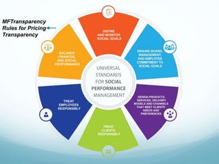 MFTransparency
Rules for Pricing
Transparency
 