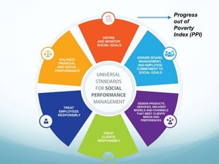 Progress
out of
Poverty
Index (PPI)
 