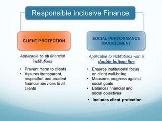 Responsible Inclusive Finance
CLIENT PROTECTION
SOCIAL PERFORMANCE
MANAGEMENT
• Prevent harm to clients
• Assures transparent,
respectful, and prudent
financial services to all
clients
• Ensures institutional focus
on client well-being
• Measures progress against
social goals
• Balances financial and
social objectives
Applicable to institutions with a
double-bottom line
Applicable to all financial
institutions
• Includes client protection
 