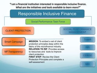 Responsible Inclusive Finance
CLIENT PROTECTION
SOCIAL PERFORMANCE
MANAGEMENT
Smart Campaign MISSION: To embed a set of client
protection principles deep within the
fabric of the microfinance industry
RELATION TO RIF: Provides access
to resources and tools to improve
client protection
FIRST STEP: Review the Client
Protection Principles and complete a
self-assessment
MFTransparency
Social Performance Task Force
Truelift
CERISE
PPI
MIX
 