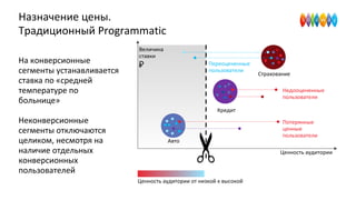На конверсионные
сегменты устанавливается
ставка по «средней
температуре по
больнице»
Неконверсионные
сегменты отключаются
целиком, несмотря на
наличие отдельных
конверсионных
пользователей
Назначение цены.
Традиционный Programmatic
Величина
ставки
Ценность аудитории
Недооцененные
пользователи
Потерянные
ценные
пользователи
Ценность аудитории от низкой к высокой
Переоцененные
пользователи
Авто
Кредит
Страхование
 