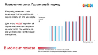 Назначение цены. Правильный подход
Индивидуальная ставка
на каждого пользователя в
зависимости от его ценности
Для этого НАДО перейти от
оценки сегментов к оценке
конкретного пользователя,
его уникальной комбинации
интересов.
Величина
ставки
Ценность пользователя от низкой к высокой,
при условии показа на равнозначных рекламных местах
Пользователи
В момент показа
 