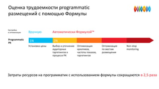 Оценка трудоемкости programmatic
размещений с помощью Формулы
Programmatic
РК
Установка цены Выбор и уточнение
аудиторных
таргетингов в
процессе РК
Оптимизация
креативов,
частоты показов,
таргетингов
Оптимизация
по местам
размещения
Non-stop
monitoring
Затраты ресурсов на программатик с использованием формулы сокращаются в 2,5 раза
2N1N
Вручную Автоматически Формулой™
Настройка
и оптимизация
 