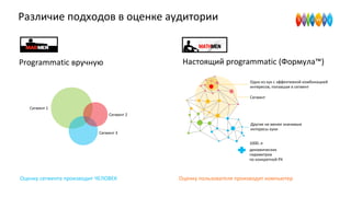 Различие подходов в оценке аудитории
Programmatic вручную Настоящий programmatic (Формула™)
Сегмент 2
Сегмент 1
Сегмент 3
Одна из кук с эффективной комбинацией
интересов, попавшая в сегмент
Сегмент
Другие не менее значимые
интересы куки
1000..n
динамических
параметров
по конкретной РК
Оценку пользователя производит компьютерОценку сегмента производит ЧЕЛОВЕК
 
