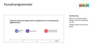 Ручной programmatic
Узкий взгляд:
Мы не в состоянии узнать
больше, чем наш исходный
взгляд
Каждое новое знание стоит
денег
Соцдем
25+
Путешествия
Самостоятельные
путешественники
Сегменты указанные маркетологом в медиаплане и их потенциальная
эффективность
LR %1,50 0,5 1,0
 