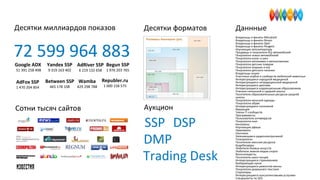 Владельцы и фанаты Mitsubishi
Владельцы и фанаты Nissan
Владельцы и фанаты Opel
Владельцы и фанаты Peugeot
Изучающие автолитературу
Продавцы и покупатели б/у автомобилей
Покупатели новых автомобилей
Покупатели колес и шин
Покупатели автохимии и автокосметики
Покупатели детских товаров
Покупатели игрушек и игр
Покупатели детского питания
Владельцы кошек
Участники клубов и сообществ любителей животных
Интересующиеся народной медициной
Интересующиеся нетрадиционной медициной
Интересующиеся диетами
Интересующиеся коррекционным образованием
Ученики начальной и средней школы
Посетители образовательных ресурсов средней
школы
Покупатели женской одежды
Покупатели обуви
Интересующиеся политикой
Верующие
Члены IT-сообществ
Программисты
Пользователи антивирусов
Покупатели книг
Киноманы
Изучающие афиши
Нумизматы
Охотники
Увлекающиеся радиоэлектроникой
Телезрители
Посетители женских ресурсов
Бодибилдеры
Любители боевых искусств
Любители зимних видов спорта
Велосипедисты
Посетители школ танцев
Интересующиеся страхованием
Выбирающие кухни
Интересующиеся ремонтом ванны
Покупатели домашнего текстиля
Стартаперы
Интересующиеся консалтинговыми услугами
Специалисты по SEO
Десятки миллиардов показов Десятки форматов
Сотни тысяч сайтов Аукцион
72 599 964 883
AdRiver SSP
6 219 132 658
AdFox SSP
1 470 204 854
Yandex SSP
9 319 163 402
Google ADX
51 391 258 498
Begun SSP
1 976 203 765
Republer.ru
1 000 158 575
Wamba
429 298 788
Between SSP
465 178 108
SSP DSP
DMP
Trading Desk
Даннные
 