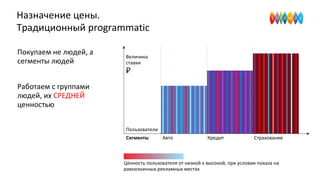 Назначение цены.
Традиционный programmatic
Покупаем не людей, а
сегменты людей
Работаем с группами
людей, их СРЕДНЕЙ
ценностью
Пользователи
Авто Кредит СтрахованиеСегменты
Величина
ставки
Ценность пользователя от низкой к высокой, при условии показа на
равнозначных рекламных местах
 