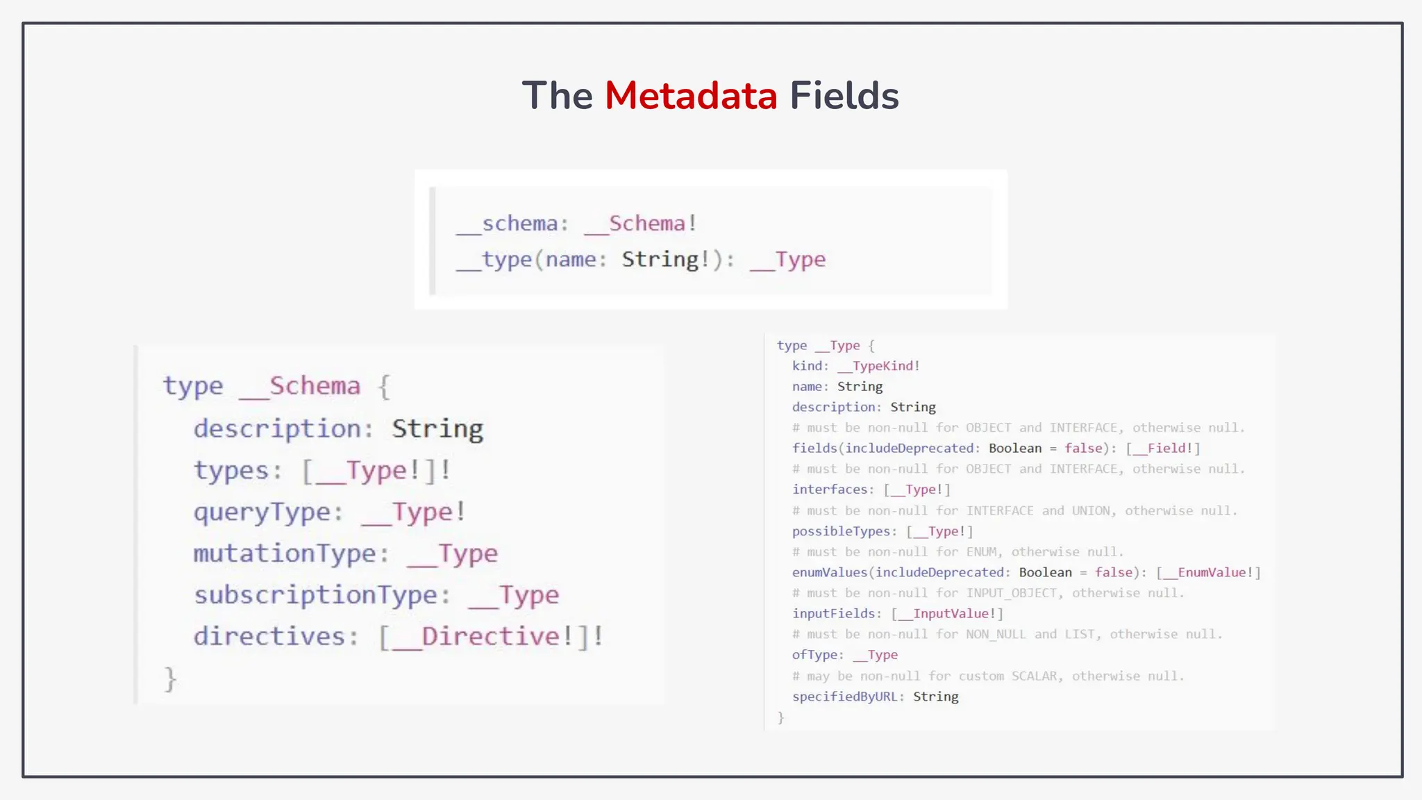 The Metadata Fields
 