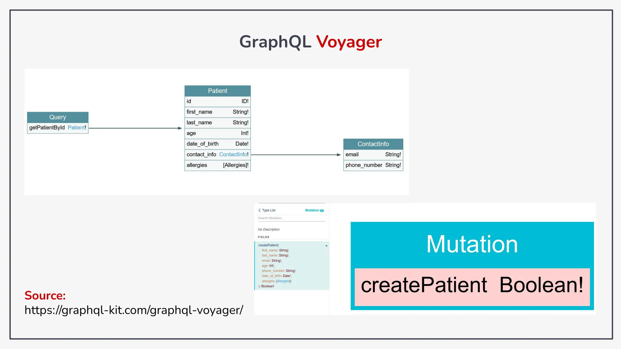 GraphQL Voyager
Source:
https://graphql-kit.com/graphql-voyager/
 