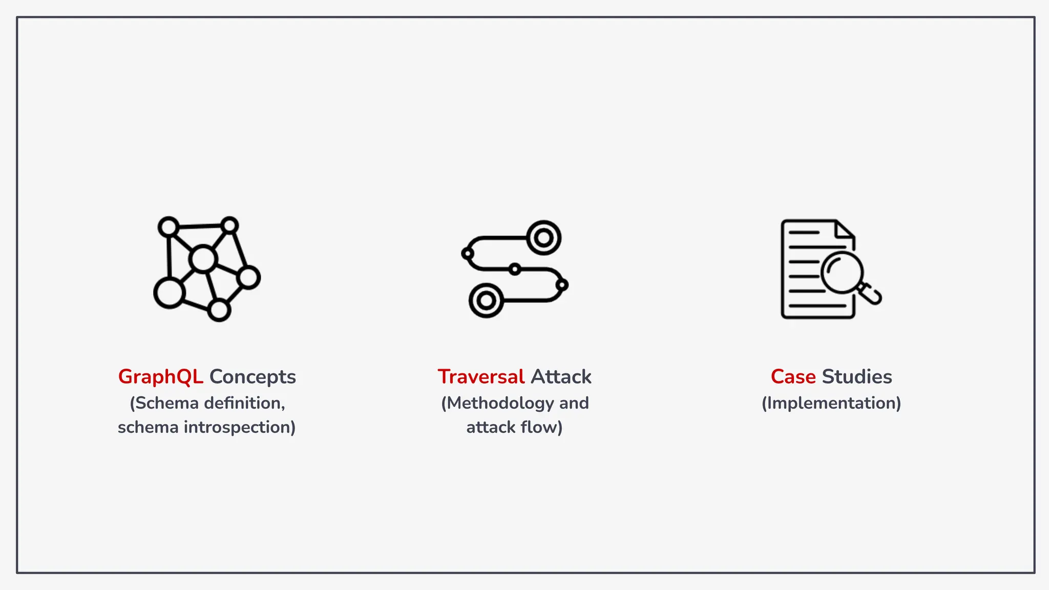 GraphQL Concepts
(Schema deﬁnition,
schema introspection)
Traversal Attack
(Methodology and
attack ﬂow)
Case Studies
(Implementation)
 