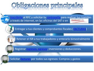 Inscribirte al RFC y solicitar tu contraseña para realizar tus tramites 
a través de internet, en las oficinas del SAT o en 
Entregar a tus clientes y comprobantes fiscales (FACTURAS) 
Retener el ISR a tus trabajadores y enterarlo bimestralmente 
Registrar ingresos, egresos, inversiones y deducciones. 
Solicitar facturas por todos sus egresos: Compras y gastos 
 