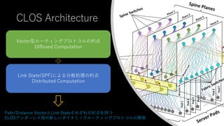 CLOS Architecture
• Web Scale Data Center時代のスタンダード
• 水平方向への高いスケーラビリティ
• BGP ECMP(RFC7938)
• ポリシーに基づくTE
• リンク、隣接関係の自動検証機能の不足
• ルーティングテーブルの肥大化
• コンバージェンス速度の低下
• 障害リンクの自動切り離し
Path/Distance VectorとLink Stateそれぞれの利点を持つ
CLOSアンダーレイ⽤の新しいダイナミックルーティングプロトコルの開発
Link State(SPF)による分散処理の利点
Distributed Computation
Vector型ルーティングプロトコルの利点
Diffused Computation
 