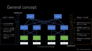 General concept
Leaf111 Leaf112 Leaf121
Node111 Node112 Node121 Node122
Leaf122
Spine21 Spine22
Prefix111 Prefix112 Prefix121 Prefix122
Northbound
Southbound
• Link State情報を
フラッディング
• トポロジーを把握
するのに必要な情
報が含まれる
• 上位のノードは配
下のトポロジーを
把握する
• 情報がDistance Vector
型のように伝搬
• 隣接関係の効率化のた
めにフラッディングも
使⽤
• 通常はデフォルトルー
トとPGPを広報
• 障害発生時に特定経路
を広報
Leaf -> Spine Spine -> Leaf
PGP = Policy-Guided Prefixes
2-Level spine-and-leaf topology
 