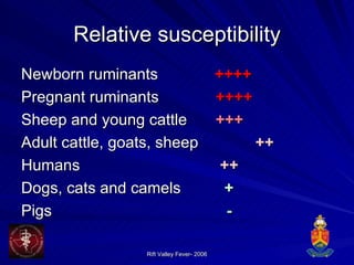 Relative susceptibility Newborn ruminants  ++++ Pregnant ruminants  ++++ Sheep and young cattle    +++ Adult cattle, goats, sheep   ++ Humans   ++ Dogs, cats and camels   + Pigs  - 
