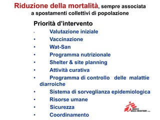 Riduzione della mortalità, sempre associata
     a spostamenti collettivi di popolazione
      Priorità d’intervento
      •       Valutazione iniziale
      •       Vaccinazione
      •       Wat-San
      •       Programma nutrizionale
      •       Shelter & site planning
      •       Attività curativa
      •       Programma di controllo delle malattie
          diarroiche
      •       Sistema di sorveglianza epidemiologica
      •       Risorse umane
      •       Sicurezza
      •       Coordinamento
 