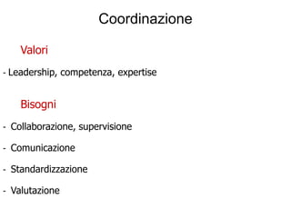 Coordinazione

    Valori
- Leadership, competenza, expertise



    Bisogni
- Collaborazione, supervisione

- Comunicazione

- Standardizzazione

- Valutazione
 