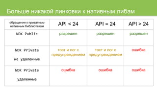 Больше никакой линковки к нативным либам
обращения к приватным
нативным библиотекам API < 24 API = 24 API > 24
NDK Public разрешен разрешен разрешен
NDK Private
не удаленные
тост и лог с
предупреждением
тост и лог с
предупреждением
ошибка
NDK Private
удаленные
ошибка ошибка ошибка
 