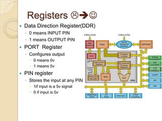 Registers 
 Data Direction Register(DDR)
◦ 0 means INPUT PIN
◦ 1 means OUTPUT PIN
 PORT Register
◦ Configures output
 0 means 0v
 1 means 5v
 PIN register
◦ Stores the input at any PIN
 1if input is a 5v signal
 0 if input is 0v
 