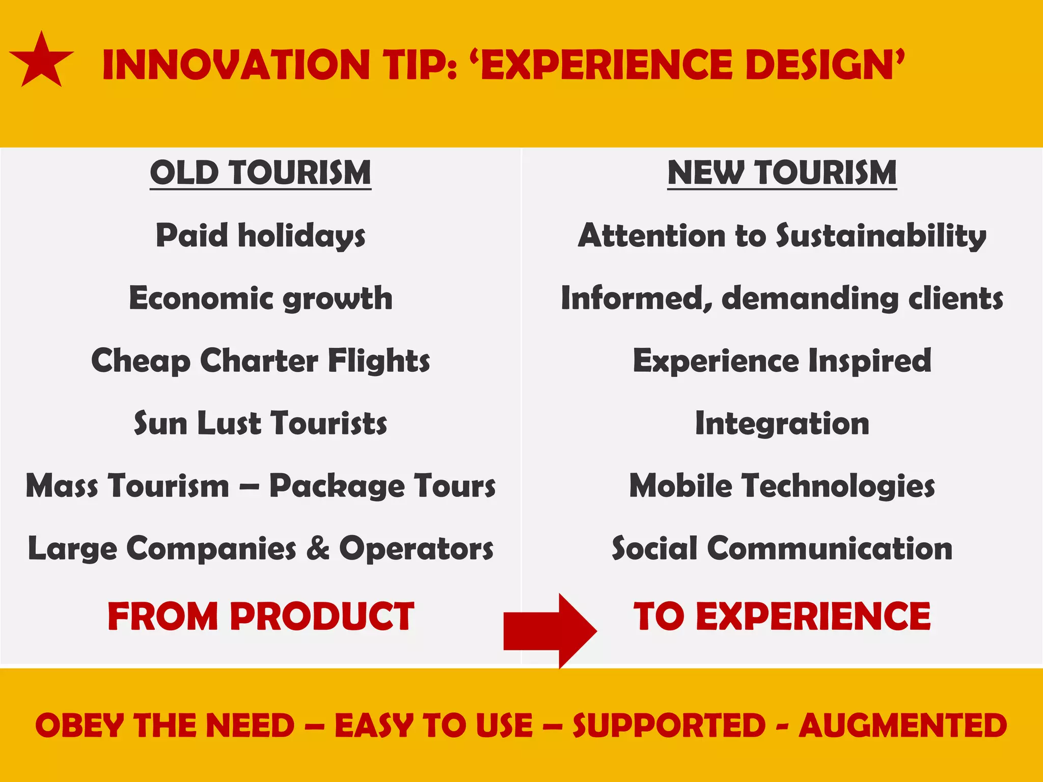 INNOVATION TIP: ‘EXPERIENCE DESIGN’
OLD TOURISM

NEW TOURISM

Paid holidays

Attention to Sustainability

Economic growth

Informed, demanding clients

Cheap Charter Flights

Experience Inspired

Sun Lust Tourists

Integration

Mass Tourism – Package Tours

Mobile Technologies

Large Companies & Operators

Social Communication

FROM PRODUCT

TO EXPERIENCE

OBEY THE NEED – EASY TO USE – SUPPORTED - AUGMENTED

 