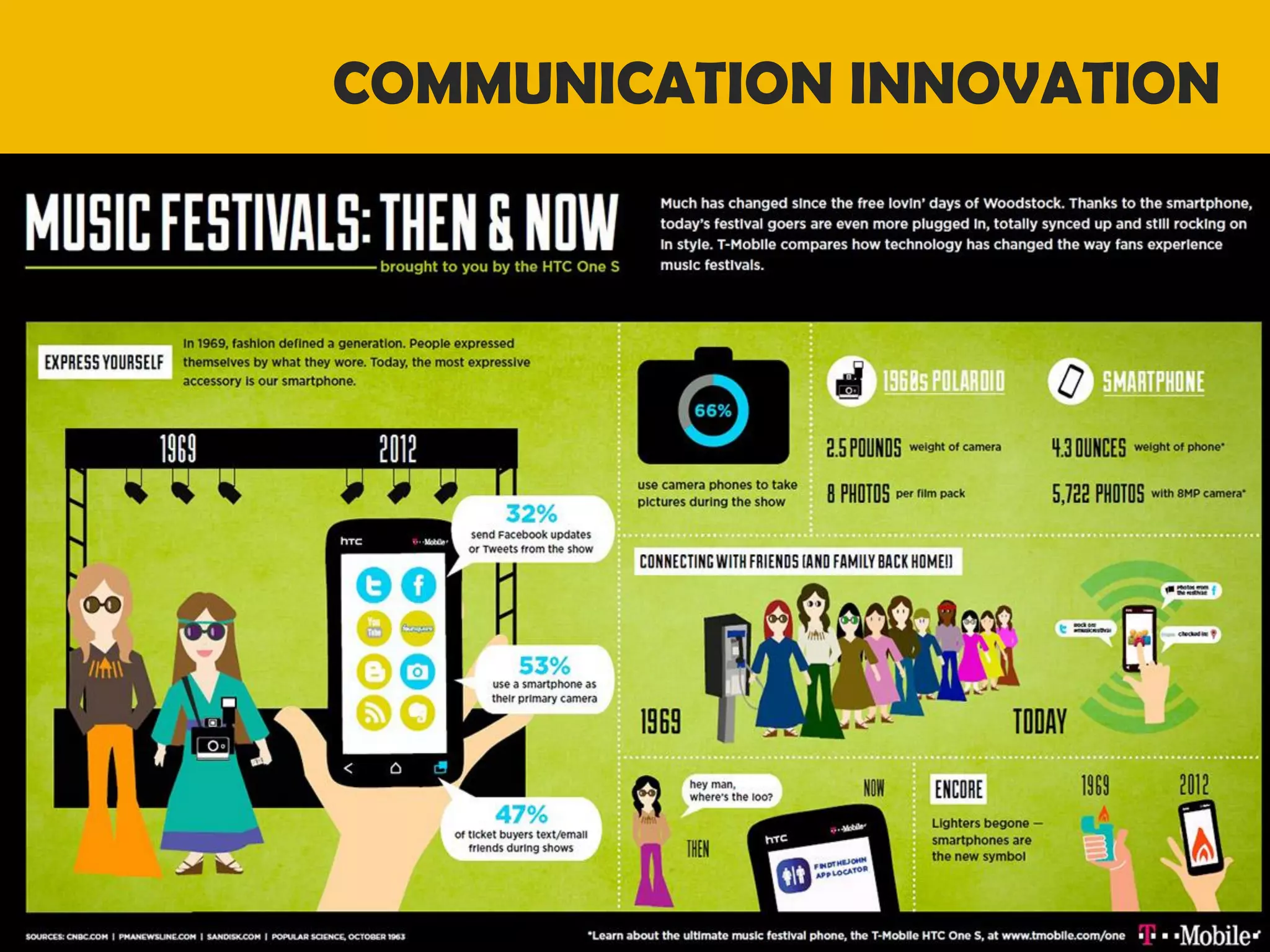 COMMUNICATION INNOVATION

 