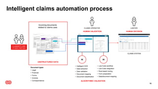 Intelligent claims automation process
10
Incoming documents
related to claims case CLAIMS OPERATOR LAWYER
AI
• Intelligent OCR
• Data extraction
• Data validation
• Document mapping
• Document classification
ALGORITHMIC VALIDATION
IA
• Low-Code workflow
• Low-Code integration
• Rule-based routing
• Form preparation
• Data/document mapping
HUMAN VALIDATION HUMAN DECISION
UNSTRUCTURED DATA
Document types
• Legal
• Financial
• Forms
• Invoices
• Correspondence
CLAIMS SYSTEM
CLAIMANTS AND
OTHER PARTIES
 
