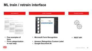 ML train / retrain interface
11
Private and confidential
• Microsoft Form Recognition
• Amazon Rekognition Custom Label
• Google Document AI
• Few examples of
form
• Form categorization
in next step
• REST API
FORM TRAINING
DOCUMENTS TRAINED MODEL
 